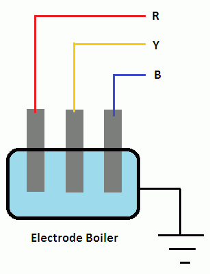 direct resistance heating diagram