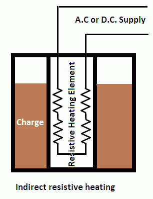 indirect resistance heating diagram 