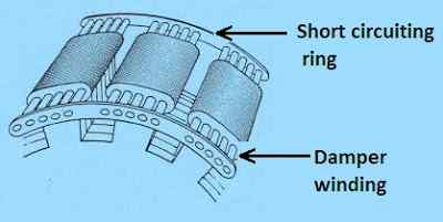 damper windings, damper winding in synchronous motor