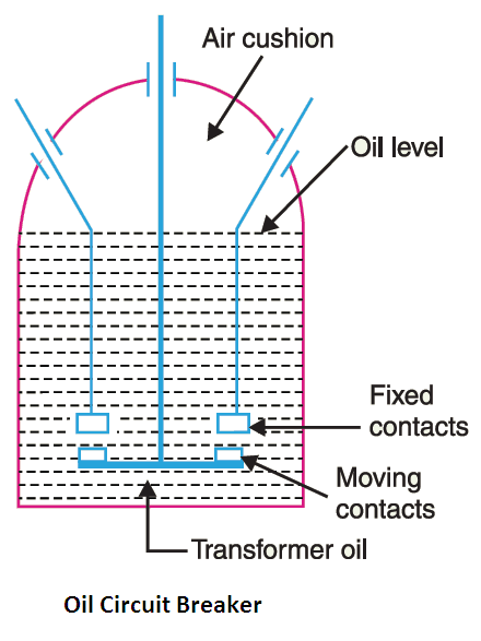oil circuit breaker diagram, oil circuit breaker working principle
