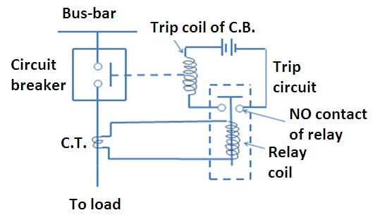 circuit breaker working principle, working principle of circuit breaker