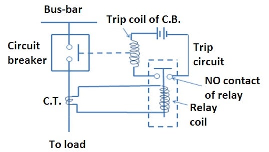 define circuit breaker trip