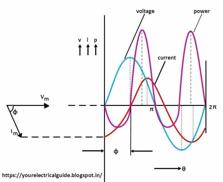 RC RLC RL Series Circuits Your Electrical Guide
