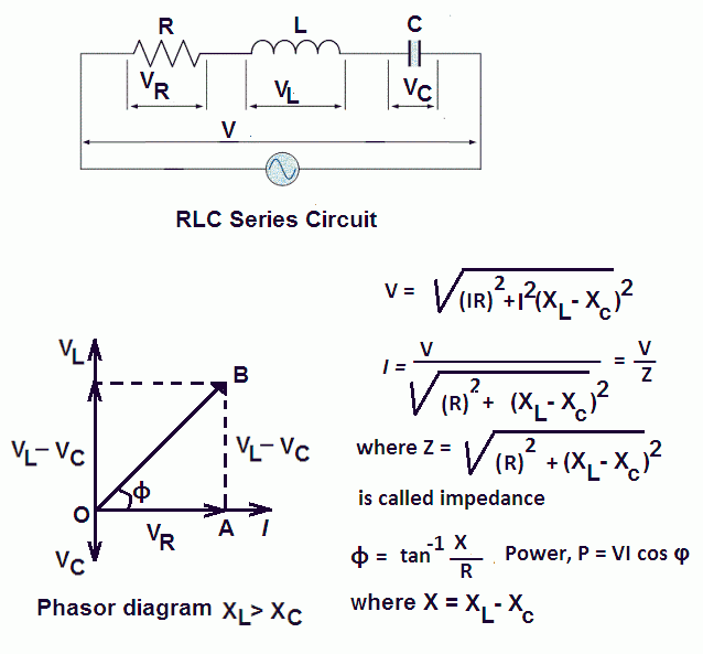 power factor of rl series circuit