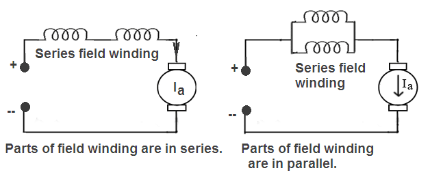 Series parallel connection of field