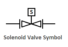 solenoid valve symbol