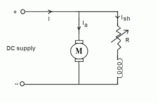 speed control of dc shunt motor