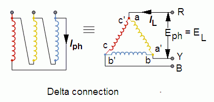 what is delta connection, application of delta connection electrical