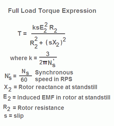 torque slip characteristics of induction motor