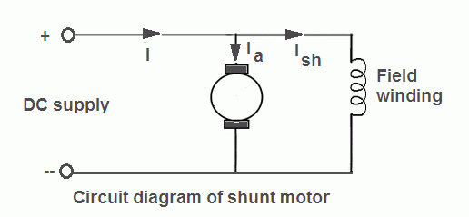 different types of dc motor