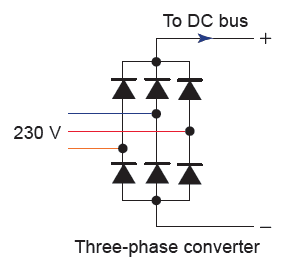 vfd working principle