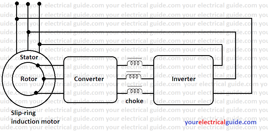 speed control of three phase induction motor