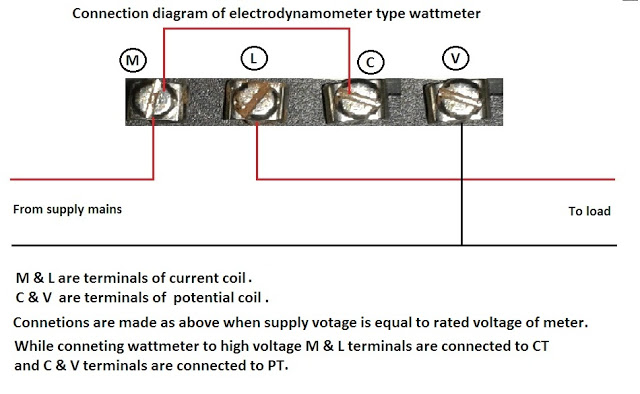dynamometer type wattmeter working principle
