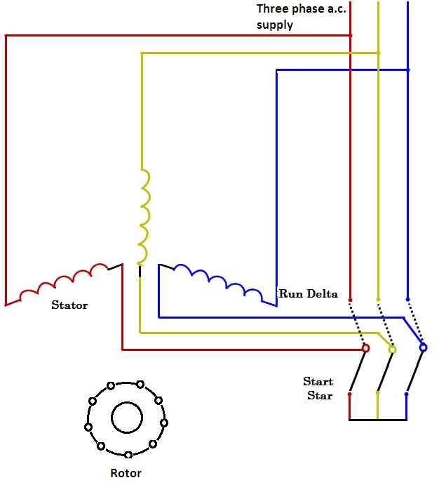 Starting Methods of Induction Motor - Your Electrical Guide