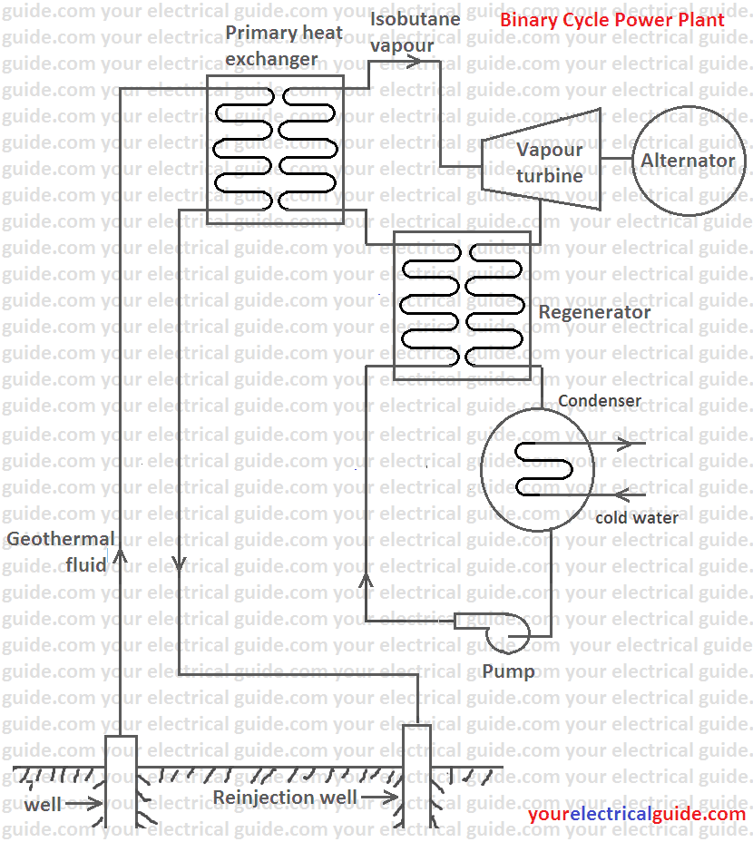 working principle of geothermal power plant