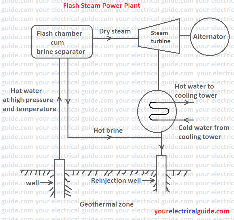 geothermal energy working principle