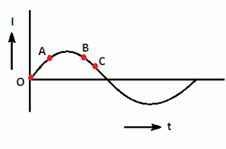 shaded pole motor working principle 