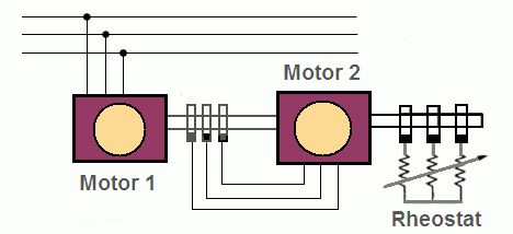 3 phase induction motor speed control methods