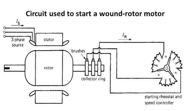 Starting of Induction Motor - Your