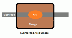 Electric Arc Furnace | Heating - your electrical guide