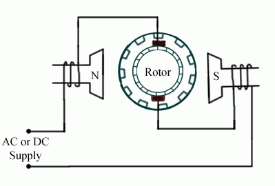operation of universal motor, principle of universal motor