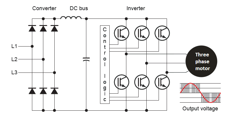 variable frequency drive working principle