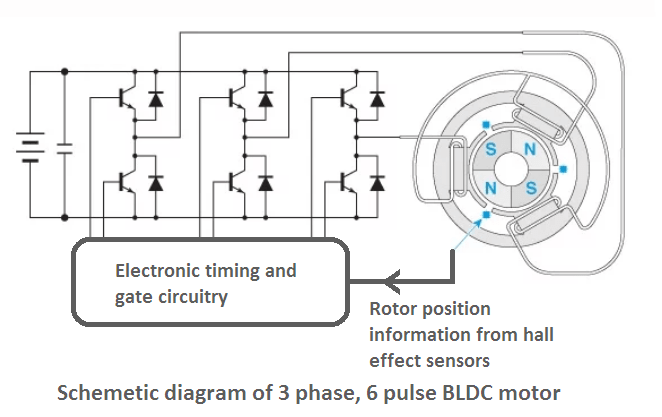 3 phase bldc motor working principle