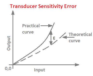 Sensitivity error  in transducers
