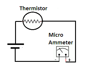 voltage current characteristics of thermistor
