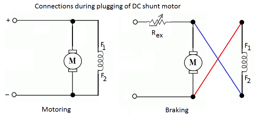 electric braking of dc motors