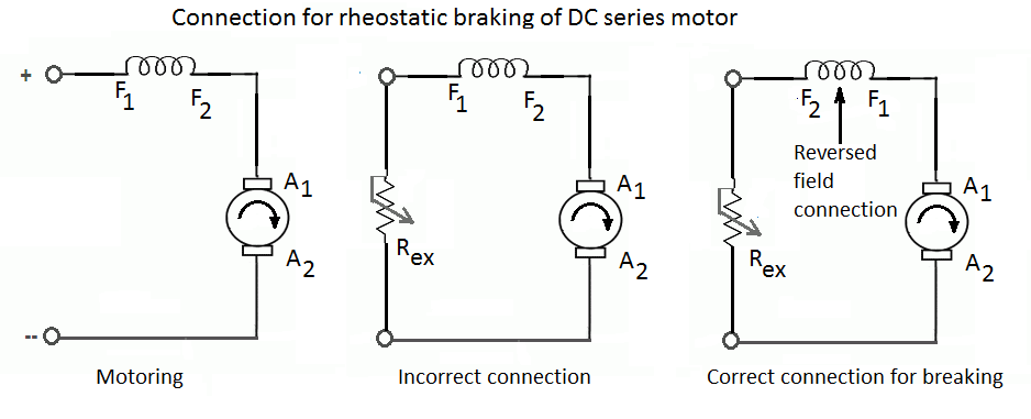plugging braking of dc motor