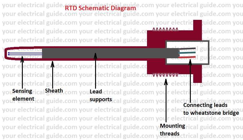 RTD Working Principle - Your Electrical Guide