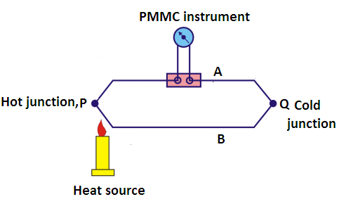 thermocouple working principle, working principle of thermocouple, thermocouple principle