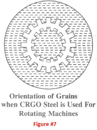 Can we use CRGO core in motors