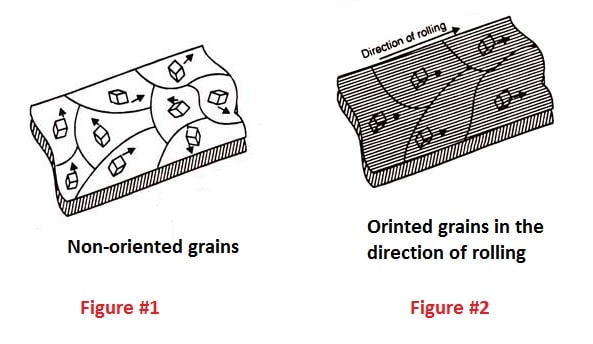 cold rolled grain oriented steel