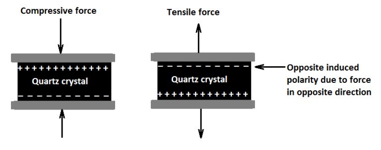 Piezoelectric Transducer Working Principle - Your Electrical Guide