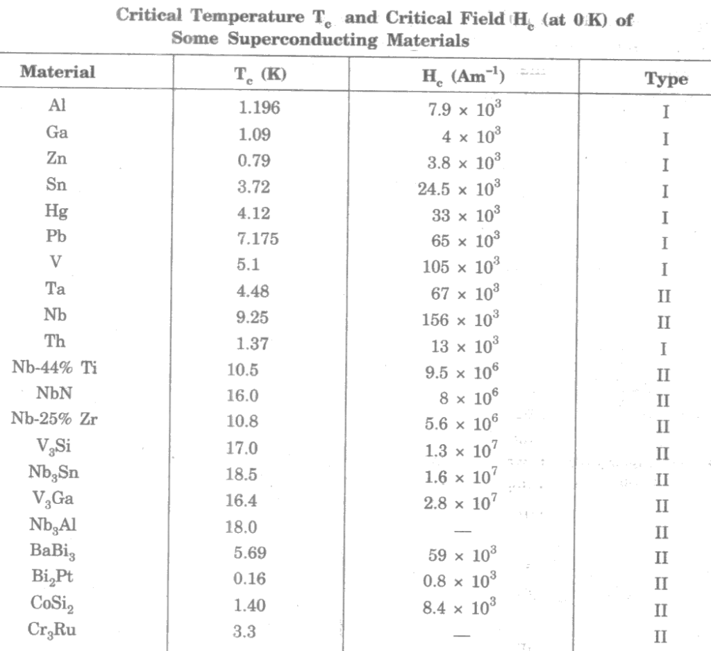 properties of superconductors pdf