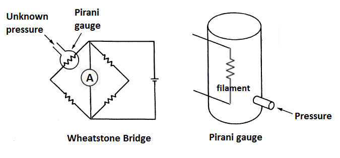 strain gauge pressure transducer