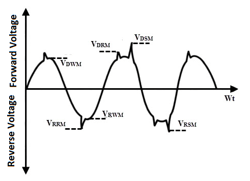 scr specifications, ratings of scr, specifications of scr,, thyristor specifications, scr specifications and ratings