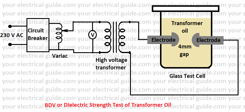  prueba de resistencia dieléctrica del transformador