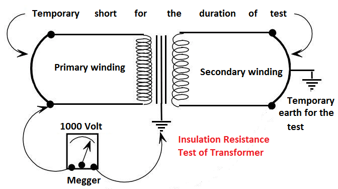 drying out of transformer