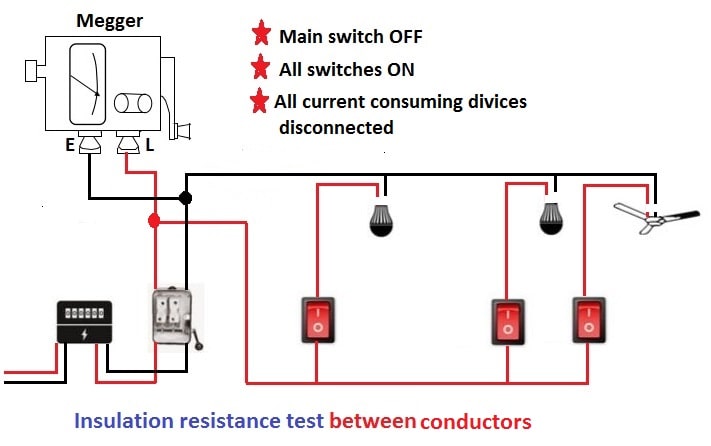 electrical installation test