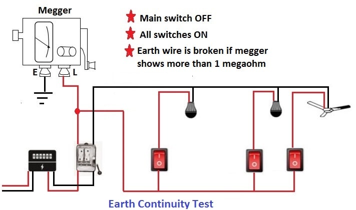 5 methods of electrical wiring testing in sequence