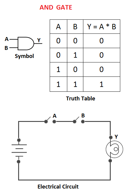 logic gates circuit diagram