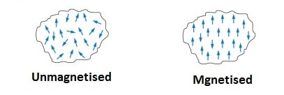 effect of temperature on diamagnetic materials