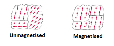 dia para and ferromagnetic materials, dia para ferro magnetic materials