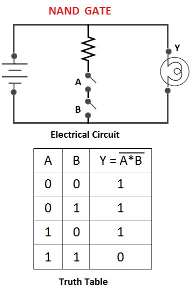 nand gate circuit diagram