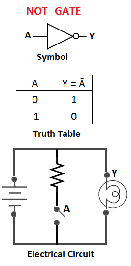 not gate circuit diagram, logic gate circuit diagram
