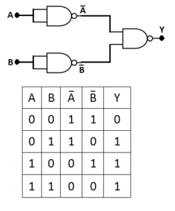 Logic Gates Circuit Diagram & Working - Your Electrical Guide