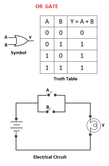 or gate circuit diagram, logic gates circuit diagram